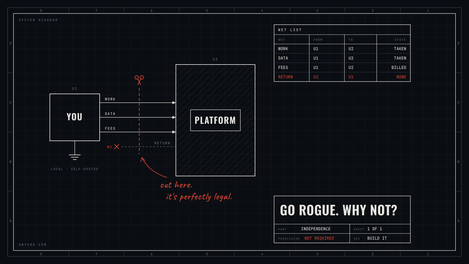 Go Rogue. Why Not?